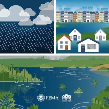 Stormy sky, flooded city homes, and overflowing lake